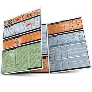 Dog Care Quick Reference Guide - Pinney, C., D. V. M. (CDs)